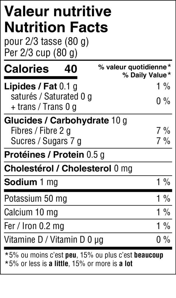 Nutrition Facts Blueberries