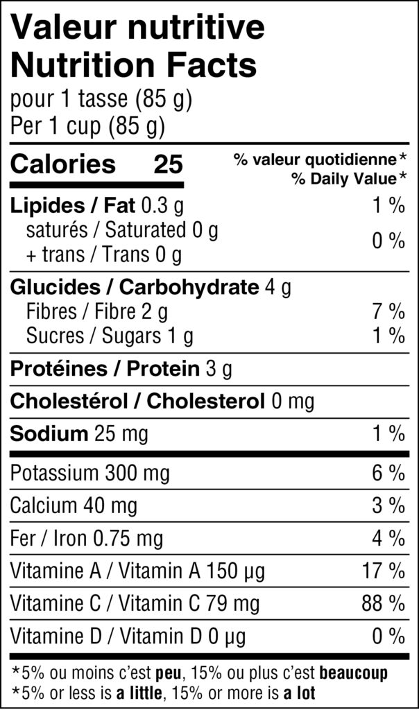 Nutrition facts broccoli