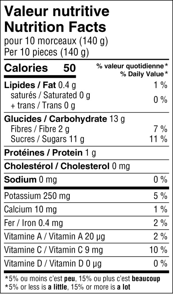 Valeur nutritive peches