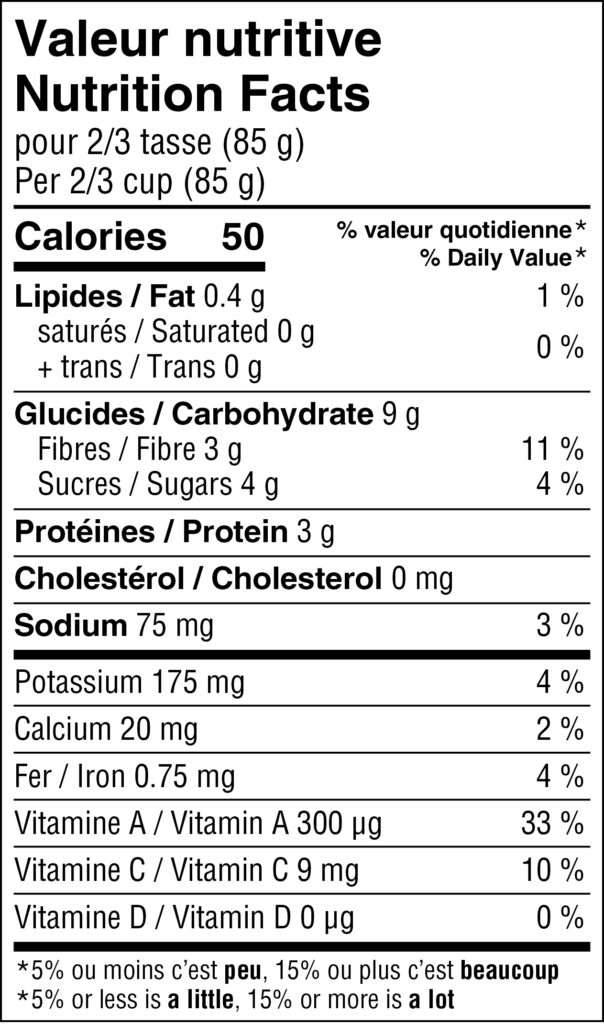 Nutritional Facts Peas and Carrots