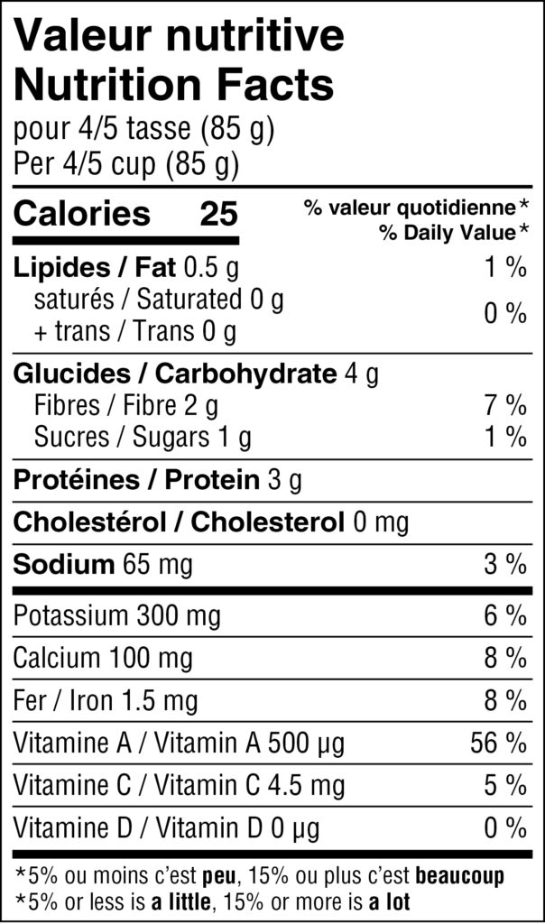 Nutrition Facts Spinach